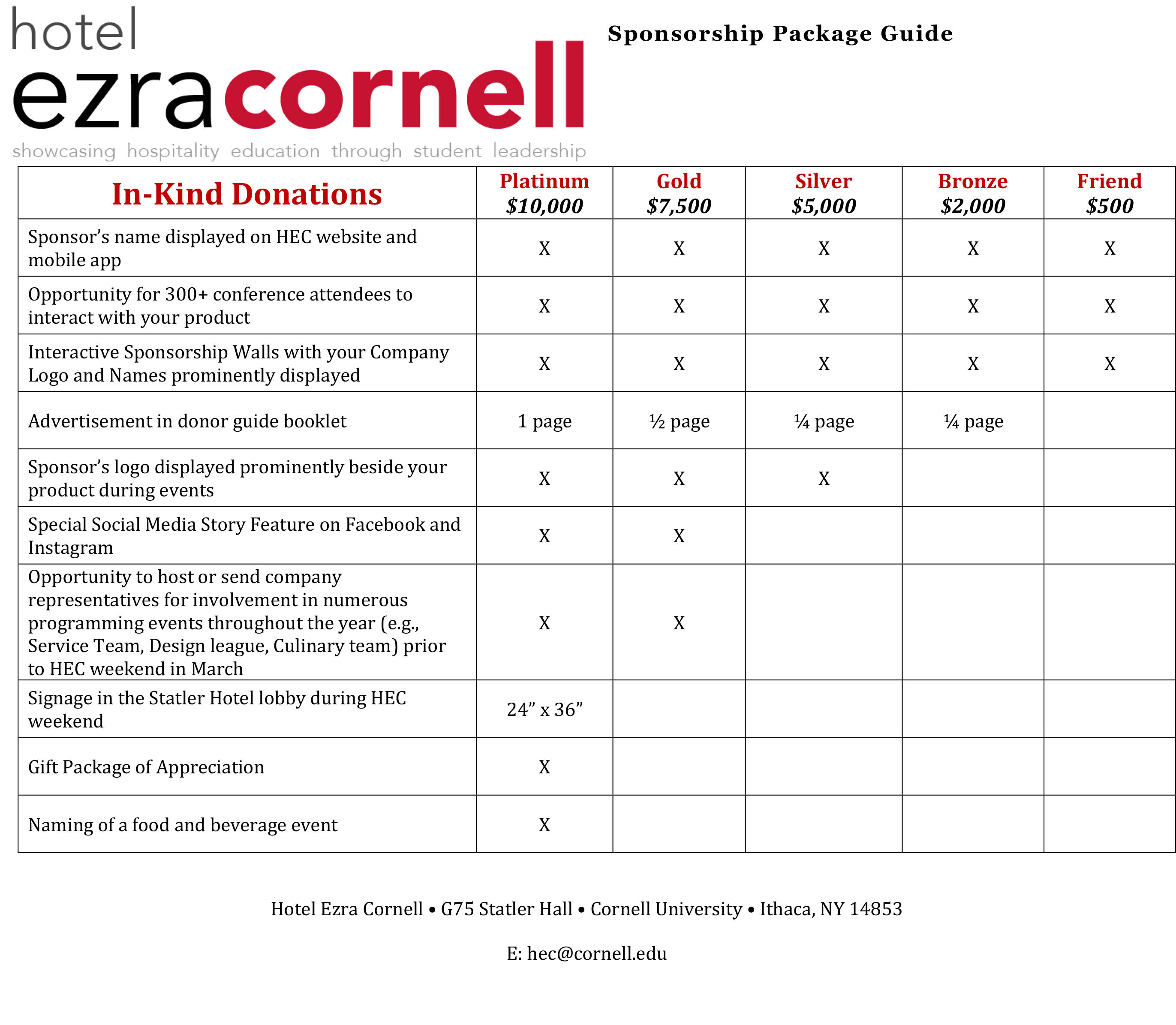 Donor Chart 01
