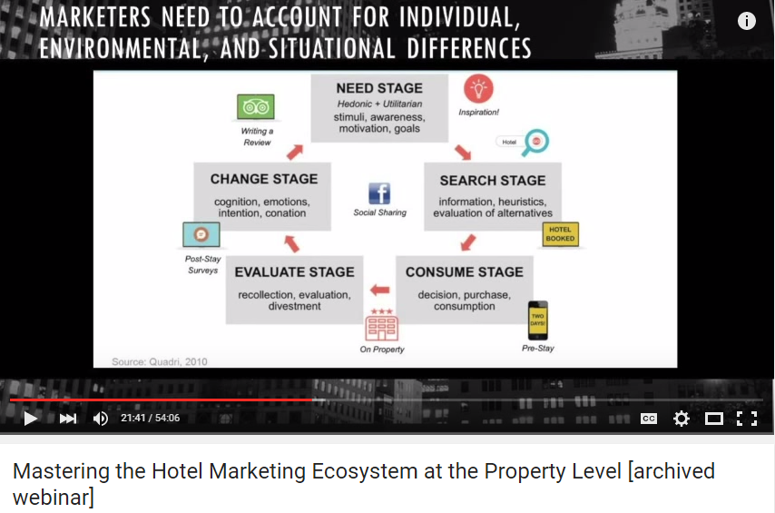 Sample eCornell webinar screen shot