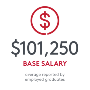 Statistic: $101,250 average base salary reported by employed graduates
