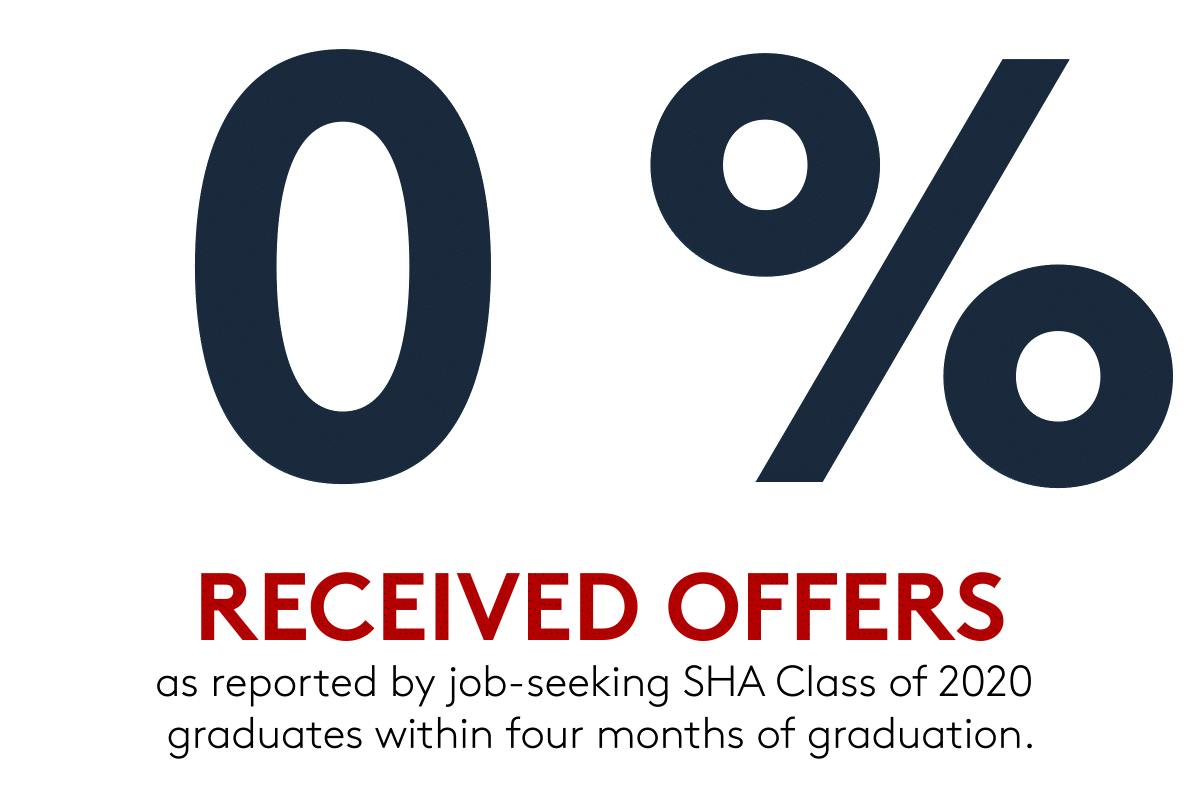 93% of job seekers receiving offers within four months of graduating